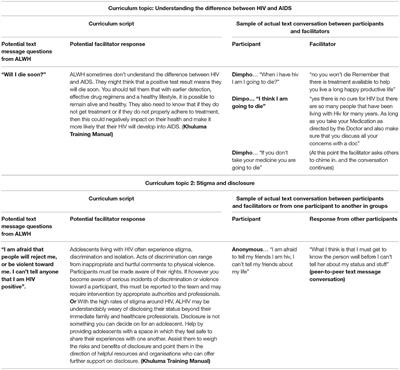 Khuluma: Using Participatory, Peer-Led and Digital Methods to Deliver Psychosocial Support to Young People Living With HIV in South Africa